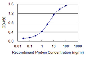 TGOLN2 monoclonal antibody (M02), clone 2F11