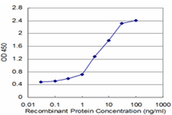 TPT1 monoclonal antibody (M03), clone 2C4