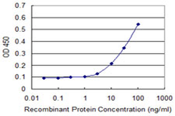 TPT1 monoclonal antibody (M01), clone 3C7