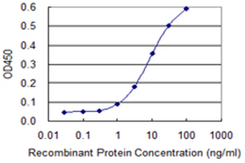 SNAI2 monoclonal antibody (M04), clone 4D11