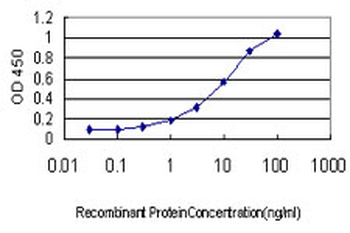 ATN1 monoclonal antibody (M01), clone 2C10