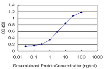 RUNX1T1 monoclonal antibody (M01), clone 5A12