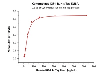 Cynomolgus IGF-I R / CD221 Protein
