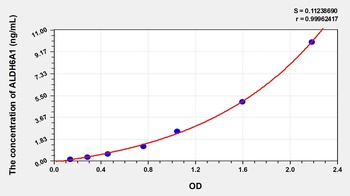 Human ALDH6A1 ELISA Kit