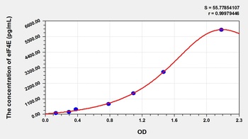 Rat eIF4E ELISA Kit