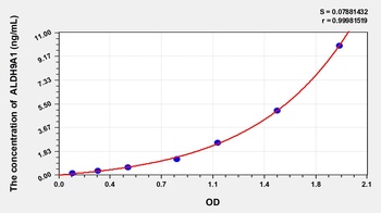 Human ALDH9A1 ELISA Kit