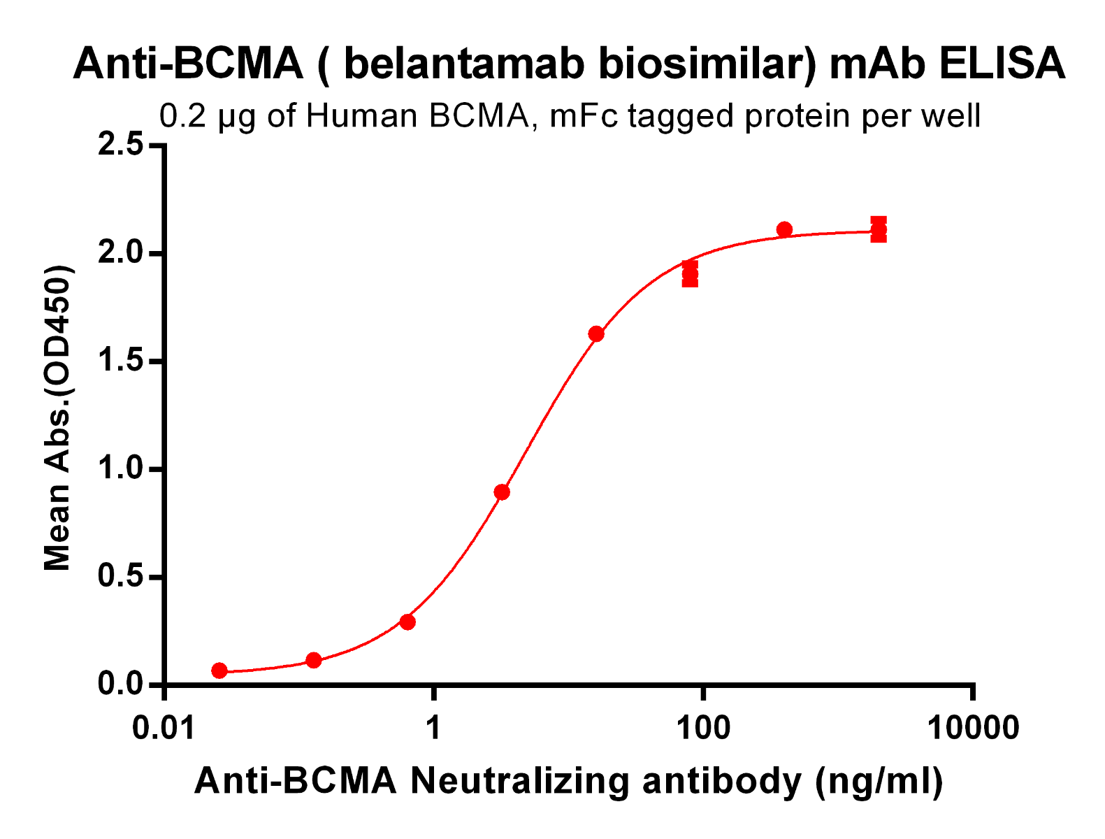 BCMA Antibody