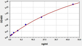 LRT (Liraglutide) ELISA Kit