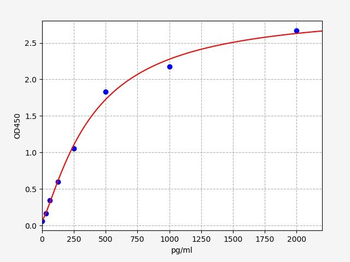 Human YTHDF3(YTH domain-containing family protein 3) ELISA Kit