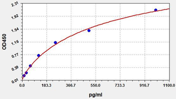 Human IAPP (Islet amyloid polypeptide) Quick ELISA Kit