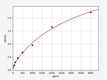Human CD40L (Cluster of Differentiation 40 Ligand) Quick ELISA Kit