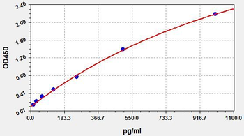 Mouse IL-5 (Interleukin 5) ELISA Kit