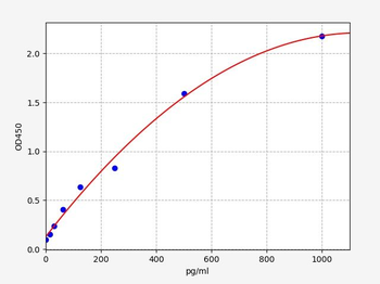 Human IL-35 (Interleukin 35) ELISA Kit