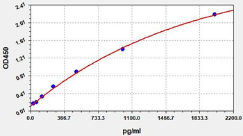 Human MMP14 ELISA Kit