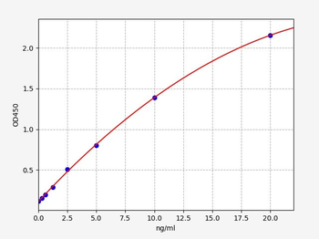 Mouse CYP27B1 ELISA Kit