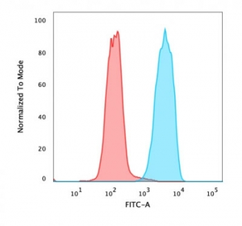 EpCAM Antibody