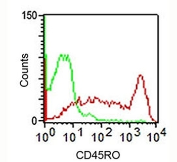 CD45RO Antibody (T-cell marker)