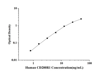 Human CD200 Receptor 1 (CD200R1) ELISA Kit
