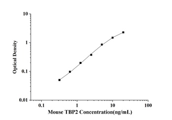 Mouse Thioredoxin Binding Protein 2 (TBP2) ELISA Kit
