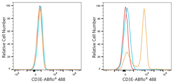 CD3E antibody