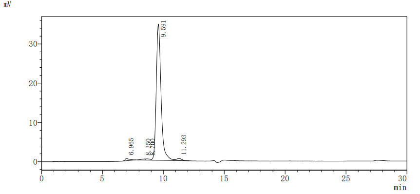 Recombinant Human Tumor necrosis factor ligand superfamily member 13B (TNFSF13B), partial, Biotinylated (Active)