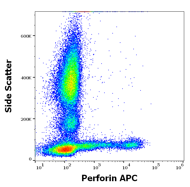 Perforin Antibody (APC)