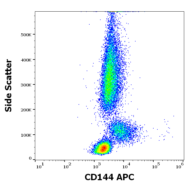 CD141 Antibody (APC)