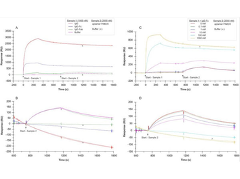 Human IgG Fc Antibody