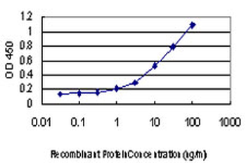 CSK monoclonal antibody (M01), clone 3A3