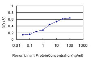 CBS monoclonal antibody (M01), clone 3E1