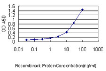 CA3 monoclonal antibody (M02), clone 4A12-1A3