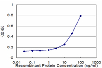 BMPR1B monoclonal antibody (M07), clone 2E2