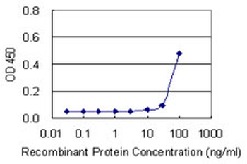 BMP7 monoclonal antibody (M03), clone S52