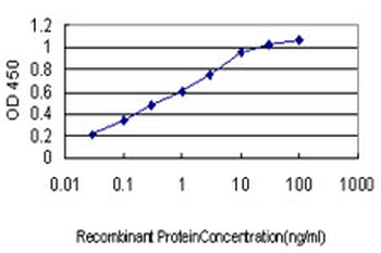 B2M monoclonal antibody (M01), clone 3F9-2C2