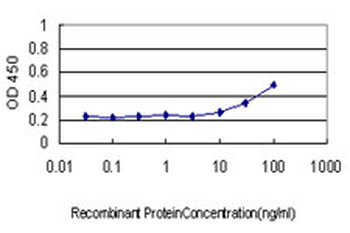 AKT1 monoclonal antibody (M09), clone 6F11