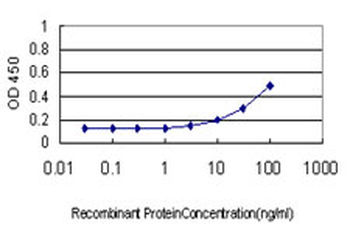 AKT1 monoclonal antibody (M03), clone 2E11