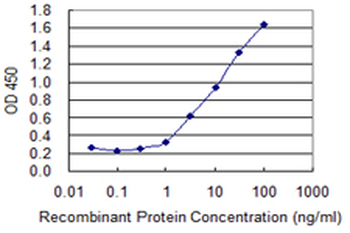 ACAA1 monoclonal antibody (M01), clone 3F11