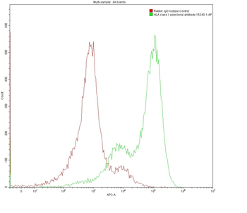 Multi-rAb CoraLite Plus 647-Goat Anti-Rabbit Recombinant Secondary Antibody (H+L)