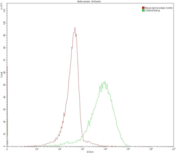 Multi-rAb CoraLite Plus 594-Goat Anti-Mouse Recombinant Secondary Antibody (H+L)