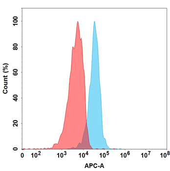 ITGA4 Antibody