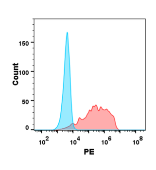 BTN3A1 Antibody