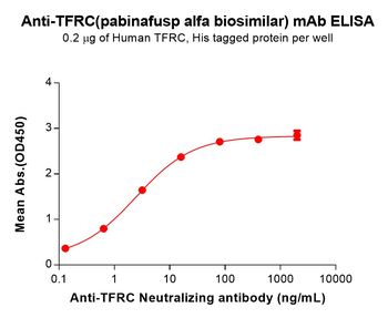 TFRC Antibody