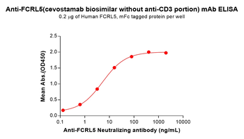 FCRL5 Antibody