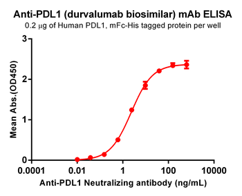 PDL1 Antibody