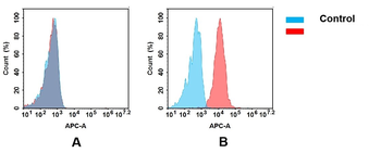 CD32a Antibody