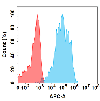 B7-H4 Antibody