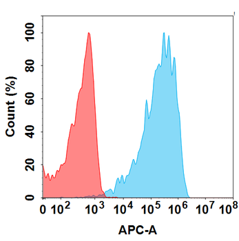 B7-H4 Antibody