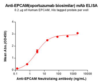 EPCAM Antibody