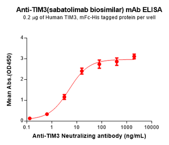 TIM3 Antibody