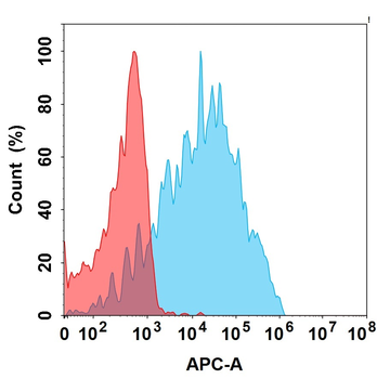 CRTAM Antibody